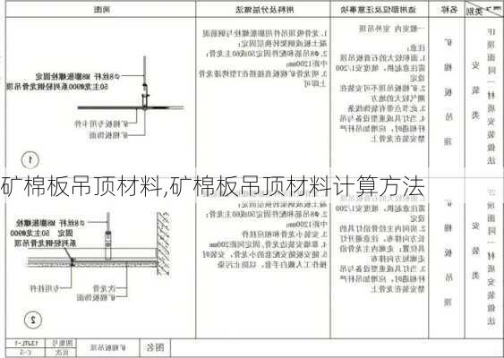 矿棉板吊顶材料,矿棉板吊顶材料计算方法