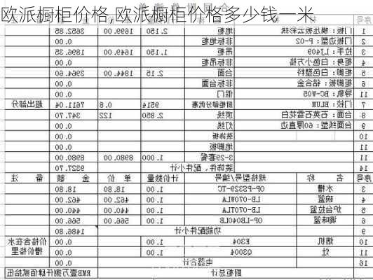 欧派橱柜价格,欧派橱柜价格多少钱一米