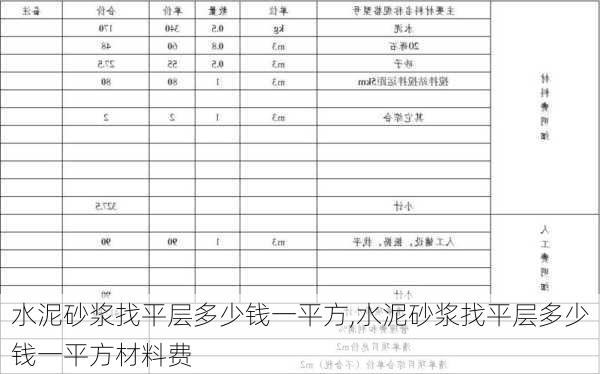 水泥砂浆找平层多少钱一平方,水泥砂浆找平层多少钱一平方材料费