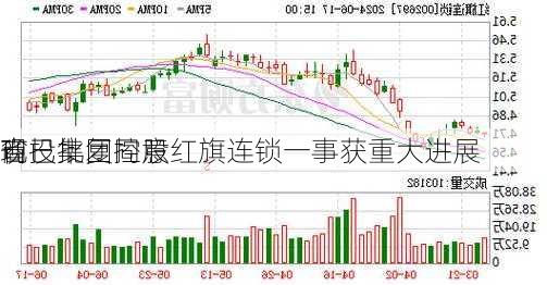 
商投集团控股红旗连锁一事获重大进展 
省
现已批复同意