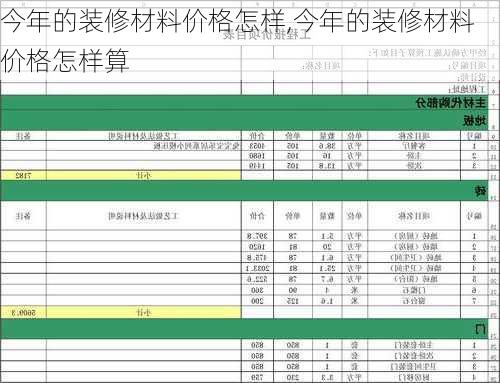 今年的装修材料价格怎样,今年的装修材料价格怎样算