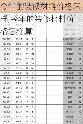 今年的装修材料价格怎样,今年的装修材料价格怎样算