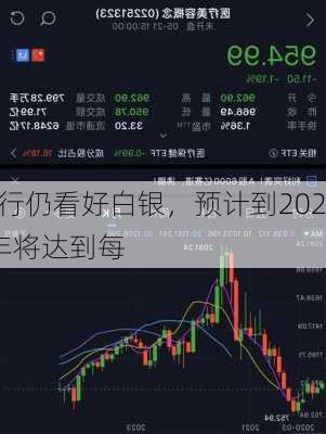 
银行仍看好白银，预计到2026年将达到每
35
