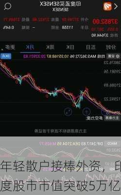 年轻散户接棒外资，印度股市市值突破5万亿
