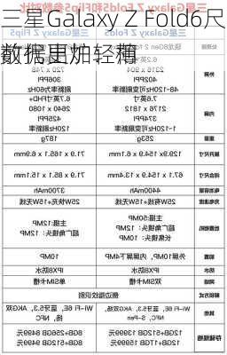 三星Galaxy Z Fold6尺寸数据出炉：相
前代更加轻薄