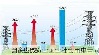 国家发改
：1―5月份全国全社会用电量同
增长8.6%