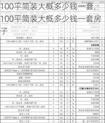 100平简装大概多少钱一套,100平简装大概多少钱一套房子