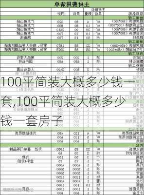 100平简装大概多少钱一套,100平简装大概多少钱一套房子