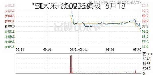 *ST人乐（002336）：6月18
13时14分触及涨停板