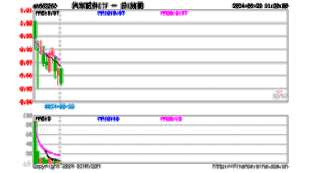 华泰柏瑞品质优选A：净值下跌1.14%，近6个月
-1.98%