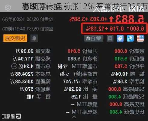 小i机器人盘前涨12% 签署发行325万
高级可转换
协议