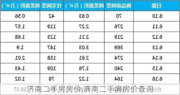 济南二手房房价,济南二手房房价查询