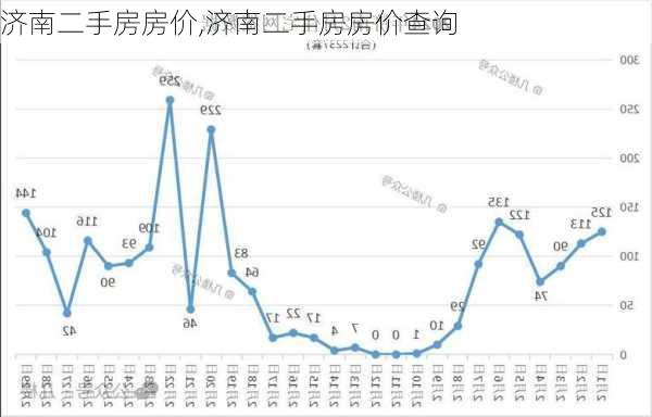 济南二手房房价,济南二手房房价查询