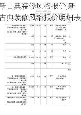 新古典装修风格报价,新古典装修风格报价明细表