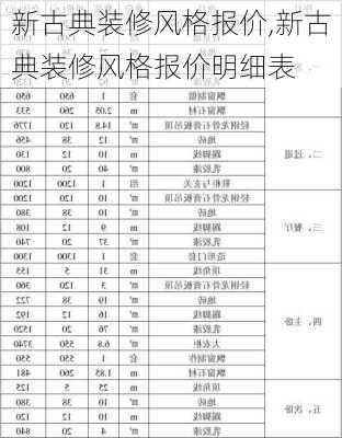 新古典装修风格报价,新古典装修风格报价明细表