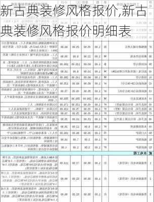 新古典装修风格报价,新古典装修风格报价明细表