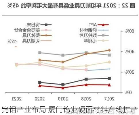 完
钨钼产业布局 厦门钨业硬面材料产线扩产