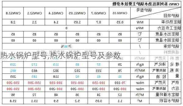 热水锅炉型号,热水锅炉型号及参数