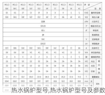 热水锅炉型号,热水锅炉型号及参数