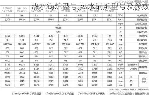 热水锅炉型号,热水锅炉型号及参数