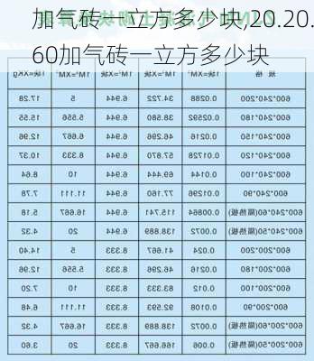 加气砖一立方多少块,20.20.60加气砖一立方多少块