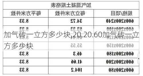 加气砖一立方多少块,20.20.60加气砖一立方多少块