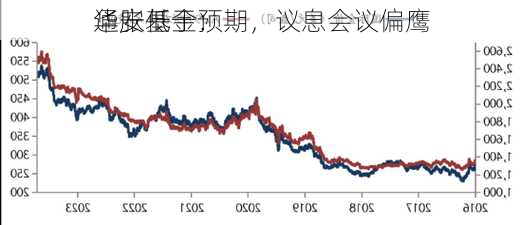 华安基金：
通胀低于预期，议息会议偏鹰