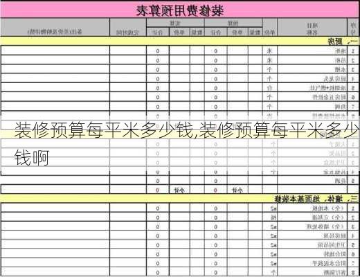 装修预算每平米多少钱,装修预算每平米多少钱啊