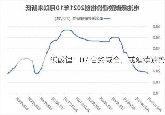 碳酸锂：07 合约减仓，或延续跌势