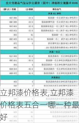 立邦漆价格表,立邦漆价格表五合一哪一种最好