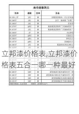 立邦漆价格表,立邦漆价格表五合一哪一种最好