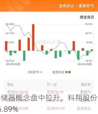 存储器概念盘中拉升，科翔股份涨16.89%