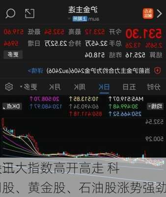 快讯：
股三大指数高开高走 科网股、黄金股、石油股涨势强劲