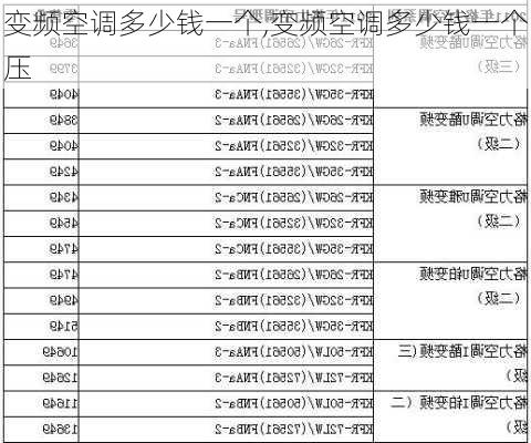 变频空调多少钱一个,变频空调多少钱一个压