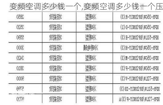 变频空调多少钱一个,变频空调多少钱一个压