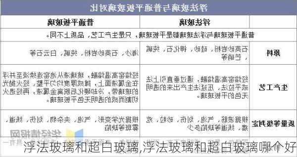 浮法玻璃和超白玻璃,浮法玻璃和超白玻璃哪个好