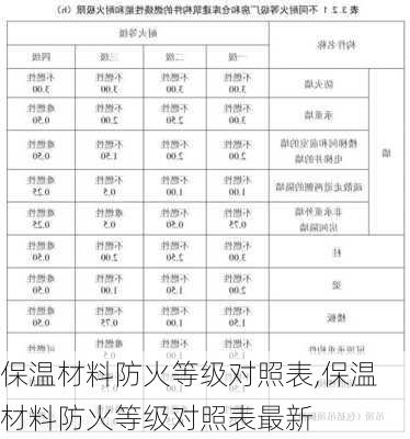 保温材料防火等级对照表,保温材料防火等级对照表最新