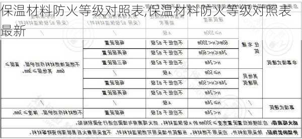 保温材料防火等级对照表,保温材料防火等级对照表最新