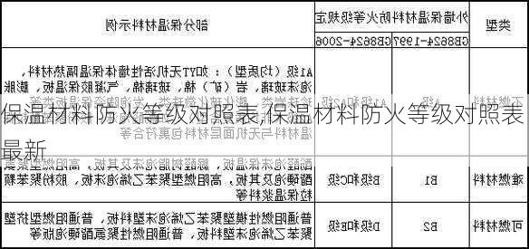 保温材料防火等级对照表,保温材料防火等级对照表最新