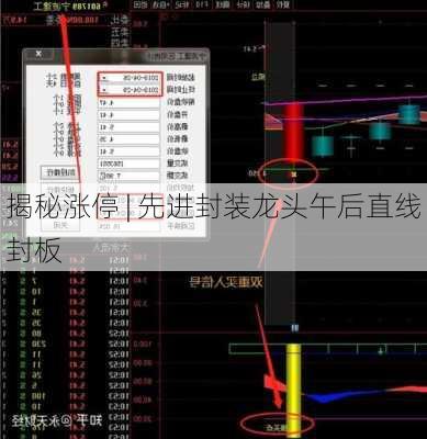 揭秘涨停 | 先进封装龙头午后直线封板