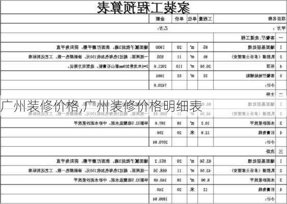 广州装修价格,广州装修价格明细表