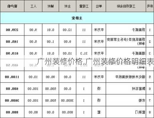 广州装修价格,广州装修价格明细表