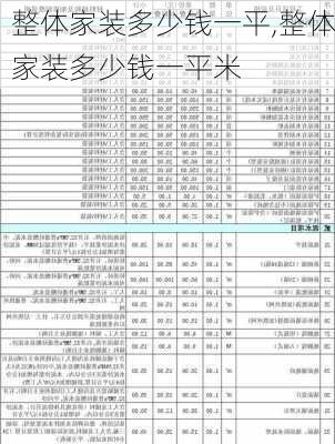 整体家装多少钱一平,整体家装多少钱一平米