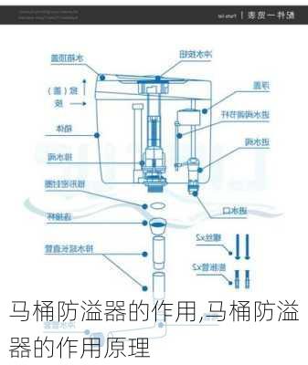 马桶防溢器的作用,马桶防溢器的作用原理