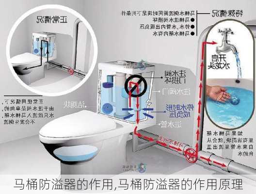 马桶防溢器的作用,马桶防溢器的作用原理