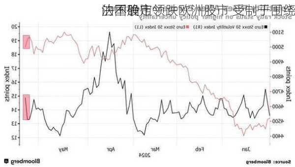 法国股市领跌欧洲股市 受制于围绕
的不确定
