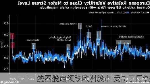 法国股市领跌欧洲股市 受制于围绕
的不确定
