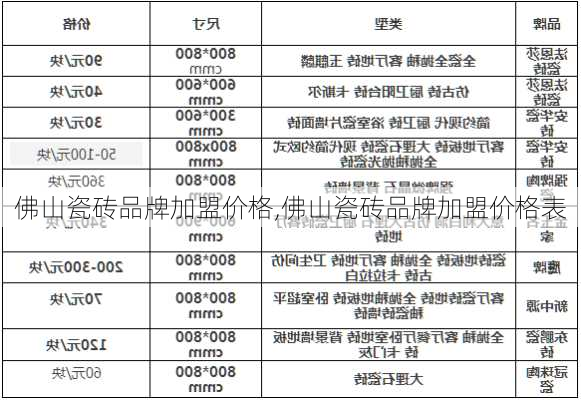 佛山瓷砖品牌加盟价格,佛山瓷砖品牌加盟价格表