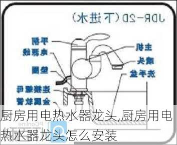 厨房用电热水器龙头,厨房用电热水器龙头怎么安装