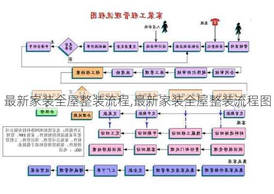 最新家装全屋整装流程,最新家装全屋整装流程图